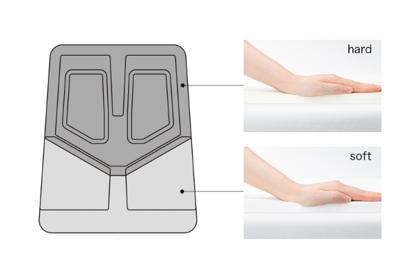前後で硬さを切り替え<br />
安定した座り心地に。